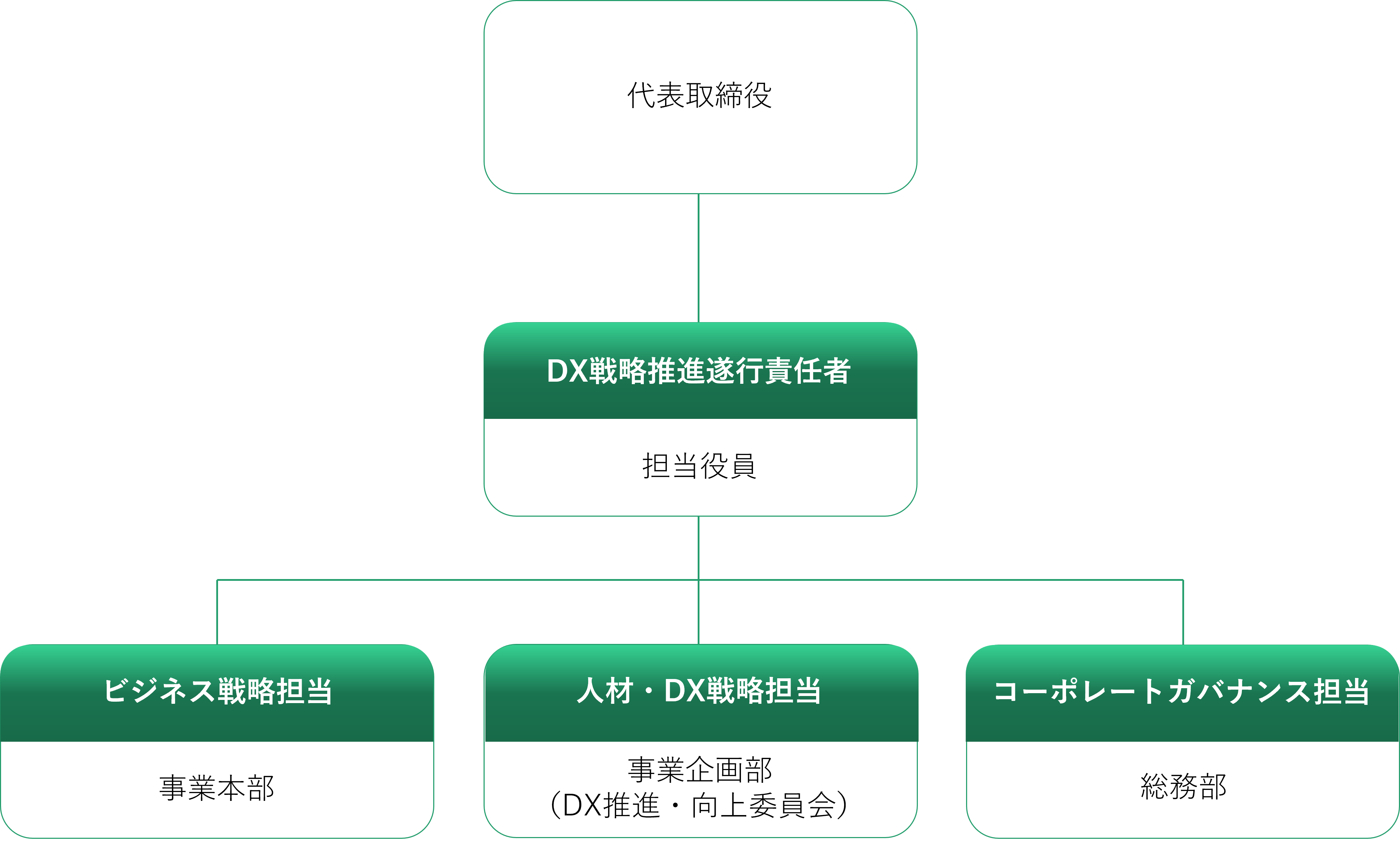 dxchart_09.png