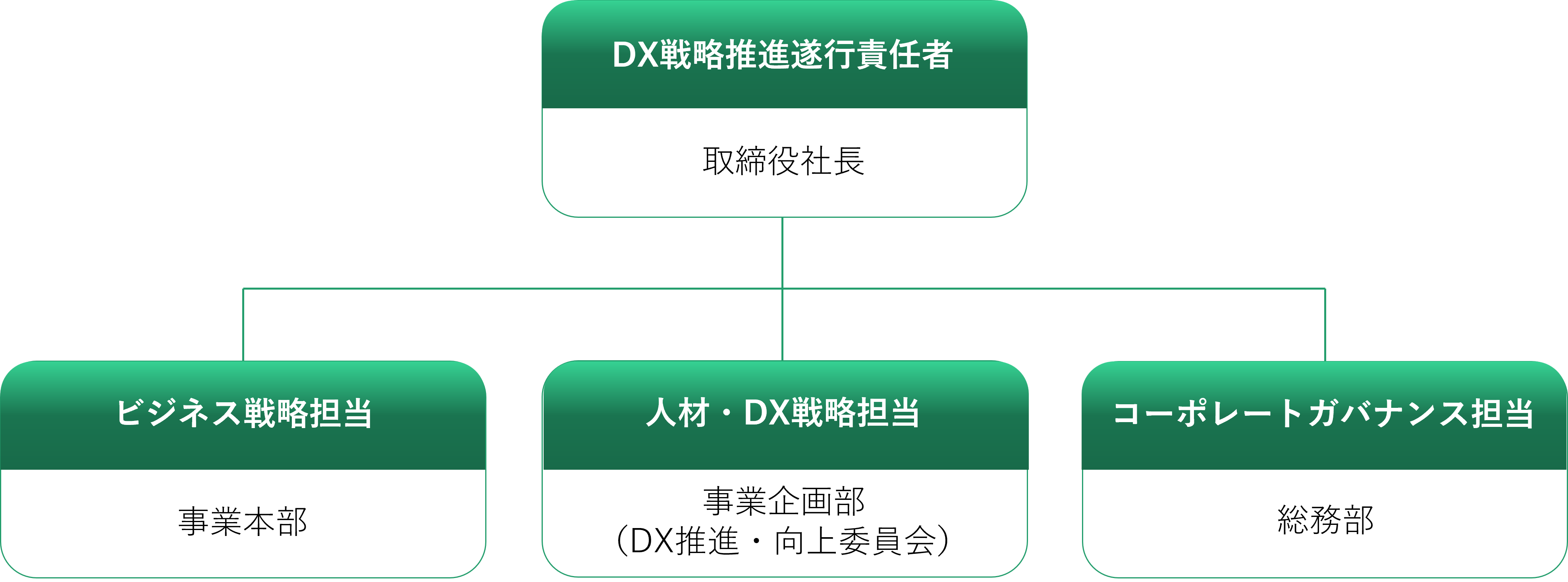 dxchart_11.png