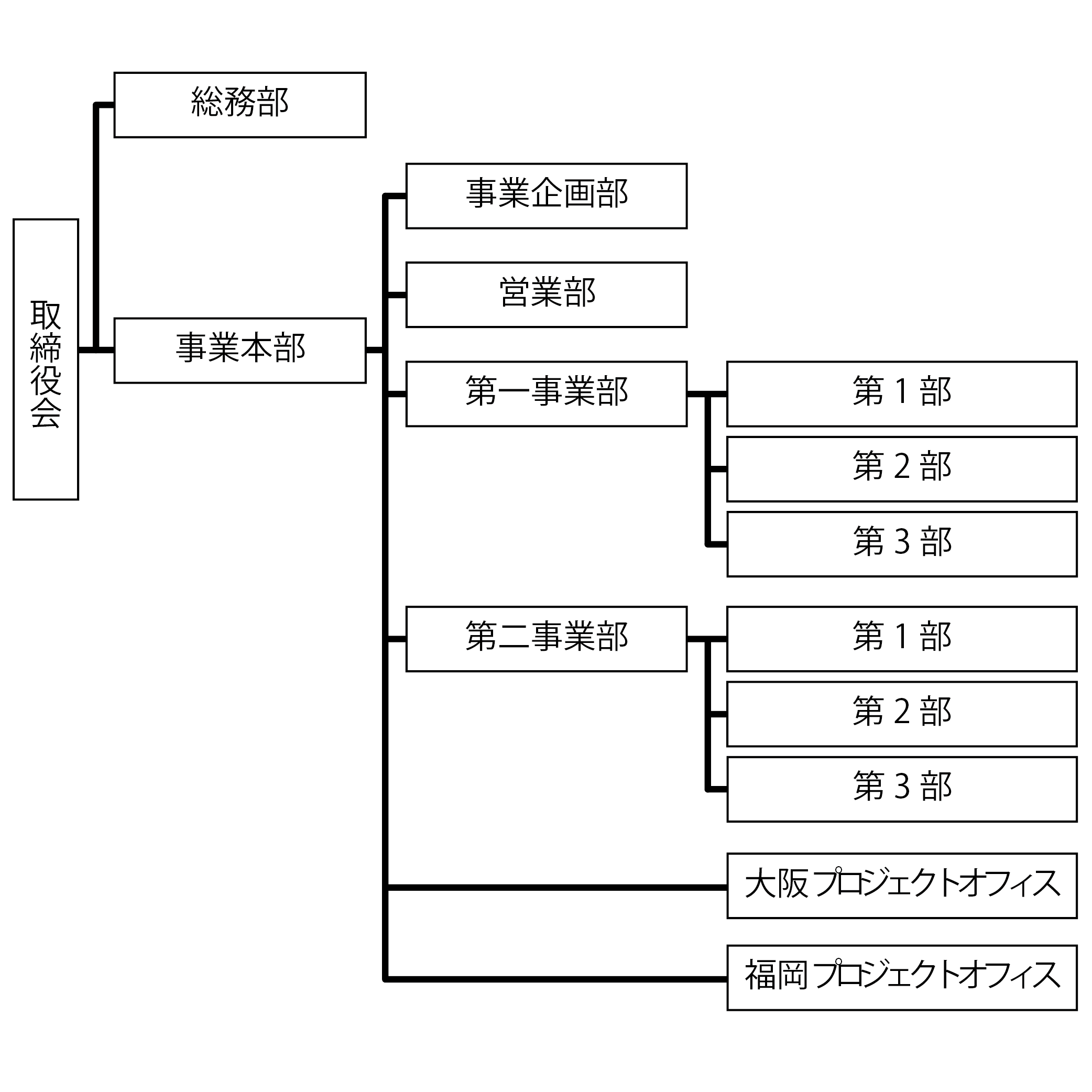 組織図